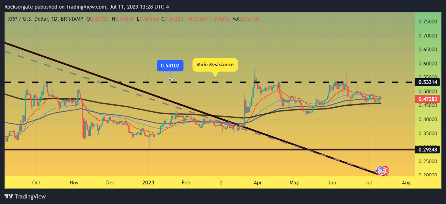 XRP Market at Crossroads as Global Crypto Adoption Soars Amid Lawsuit Chaos