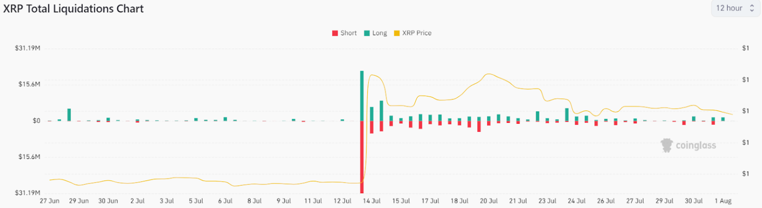 Ripple’s XRP Trades Just Above Critical Price Level! Here’s What Can Happen Next To XRP Price