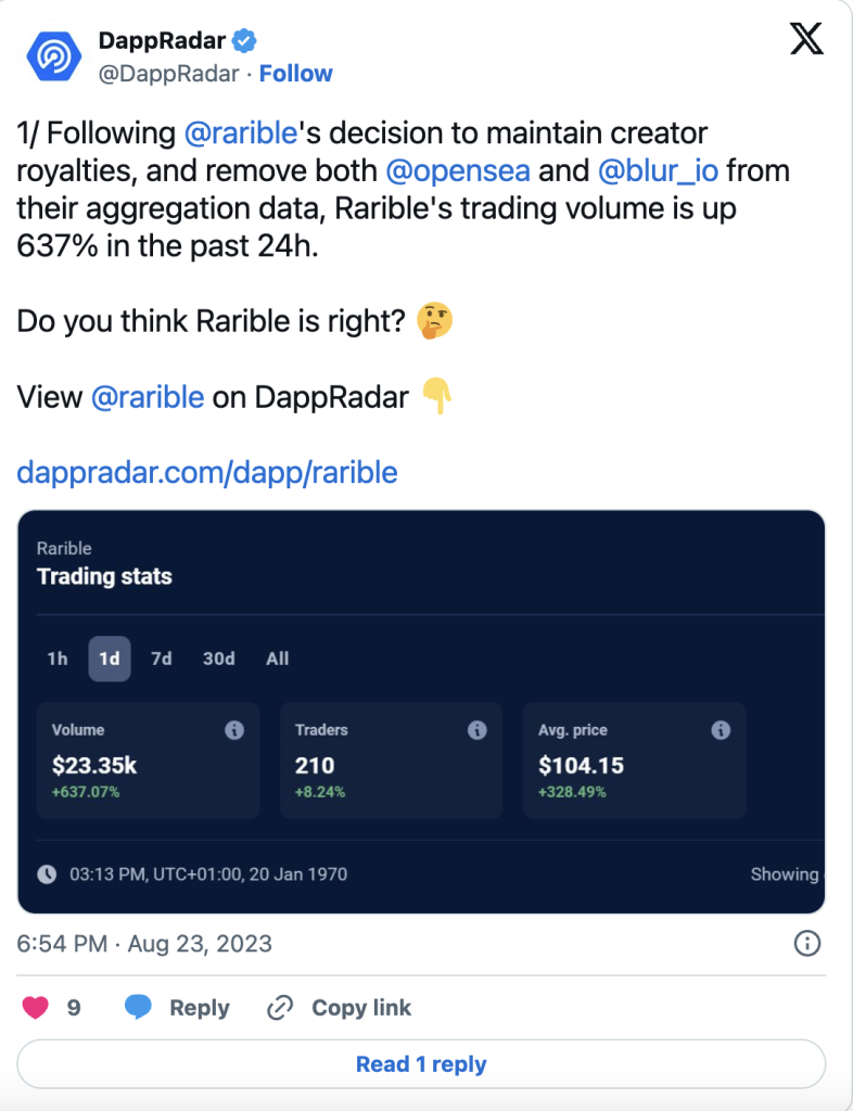 Significant Increase in Trading Volume within 24 Hours