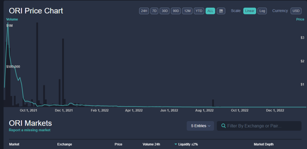 Tragedy or rug-pull? Inside the collapse of a ‘charitable’ NFT project
