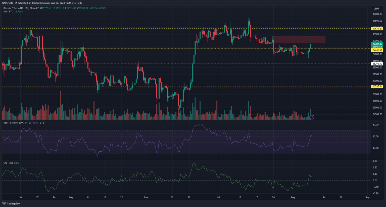 Bitcoin: Is this the bullish rally BTC holders have been waiting for?