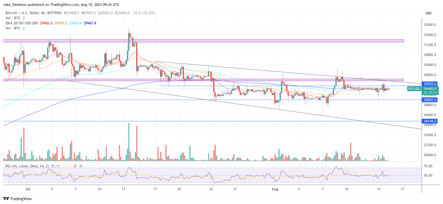 Bullish Breakout On The Horizon?