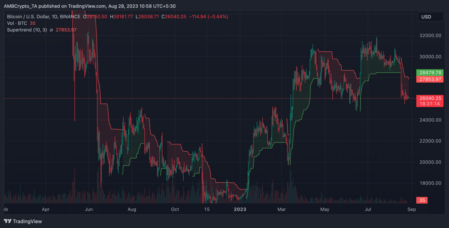 Why Bitcoin prices might fall off a cliff soon
