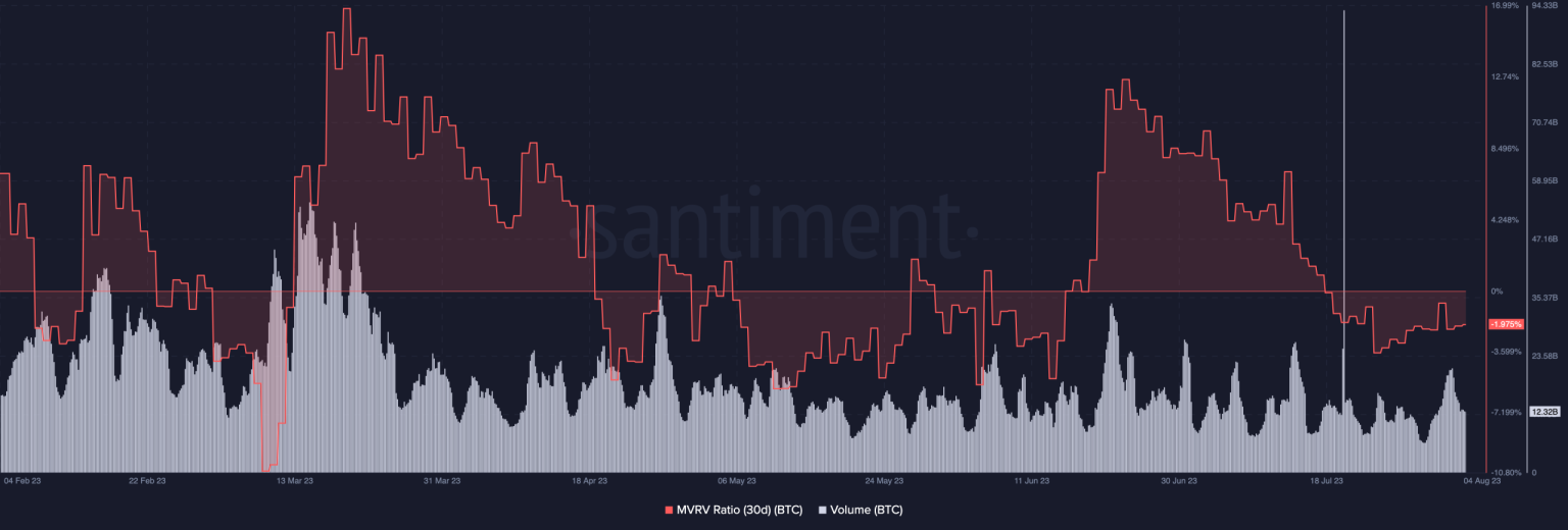 Bitcoin may be ready for a rebound – here’s why