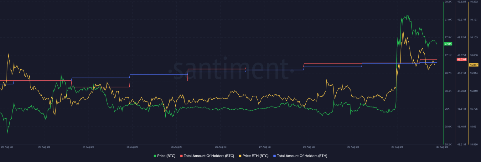 Here’s how Twitter’s latest move can impact the crypto markets
