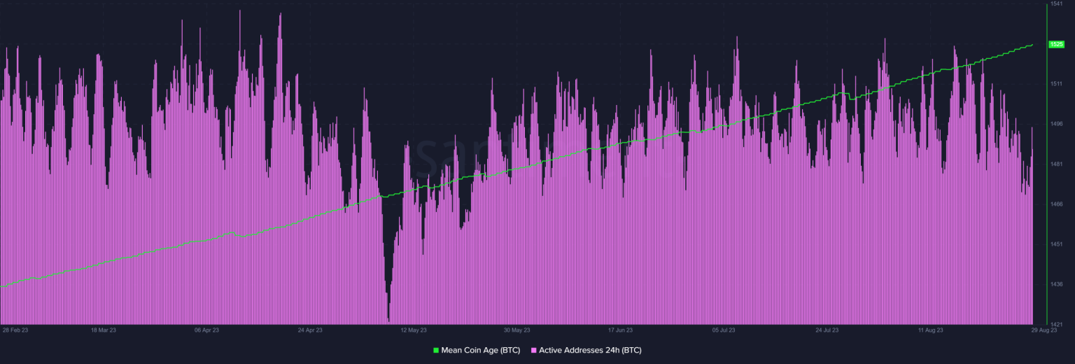FUD affects Bitcoin transactions, but is there change in the air?