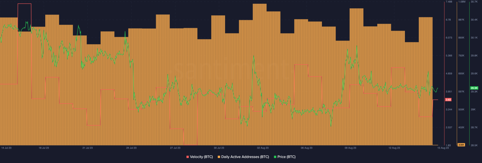 How Bitcoin was impacted from Voyager’s latest actions