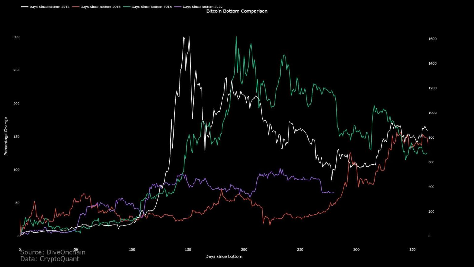 Will the optimism around Bitcoin help prices post 2024 halving?