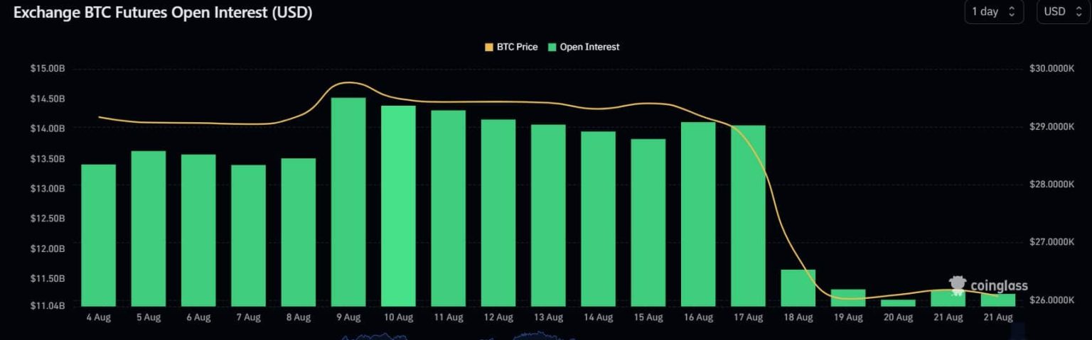Why Bitcoin might soon exit the bear market