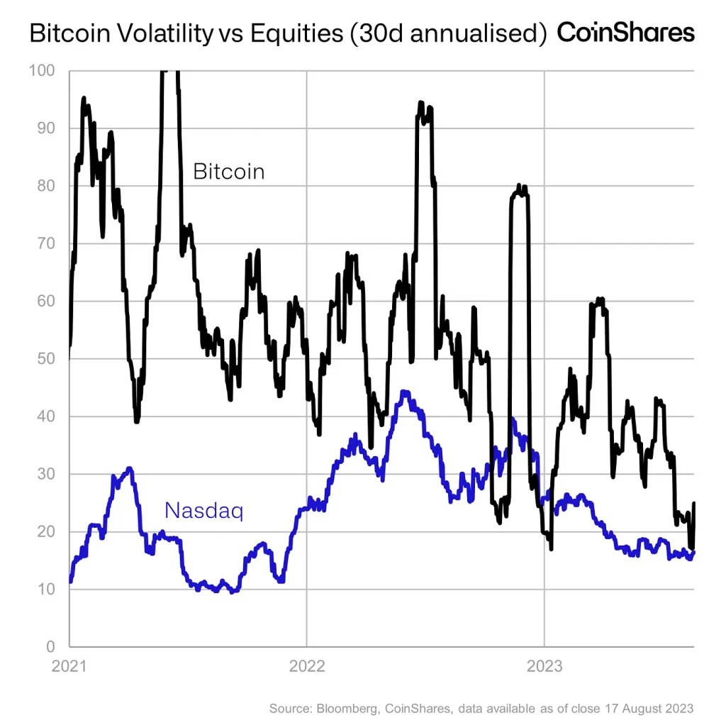 Bitcoin: All factors leading up to the worst decline of 2023