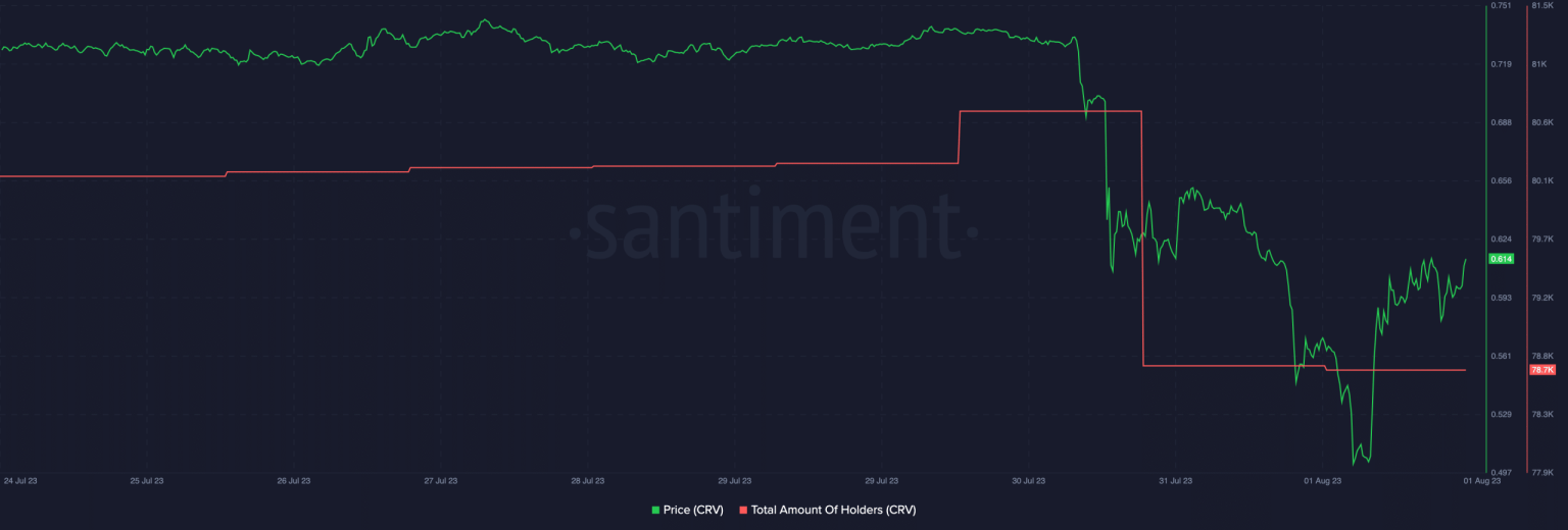 Curve breach: Fear of liquidation stirs further FUD