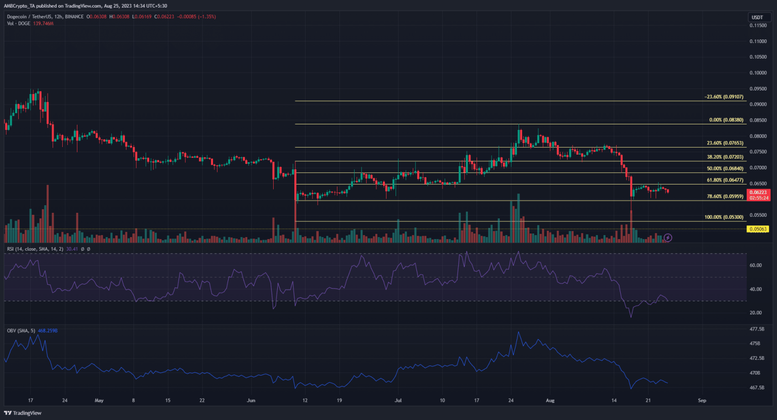 DOGE: Will bearish bias continue or can bulls breakout?