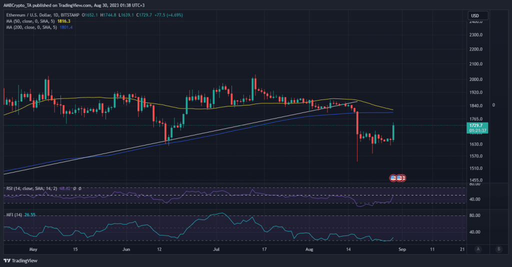 ETH bulls rally: Grayscale’s legal win boosts open interest, sentiment