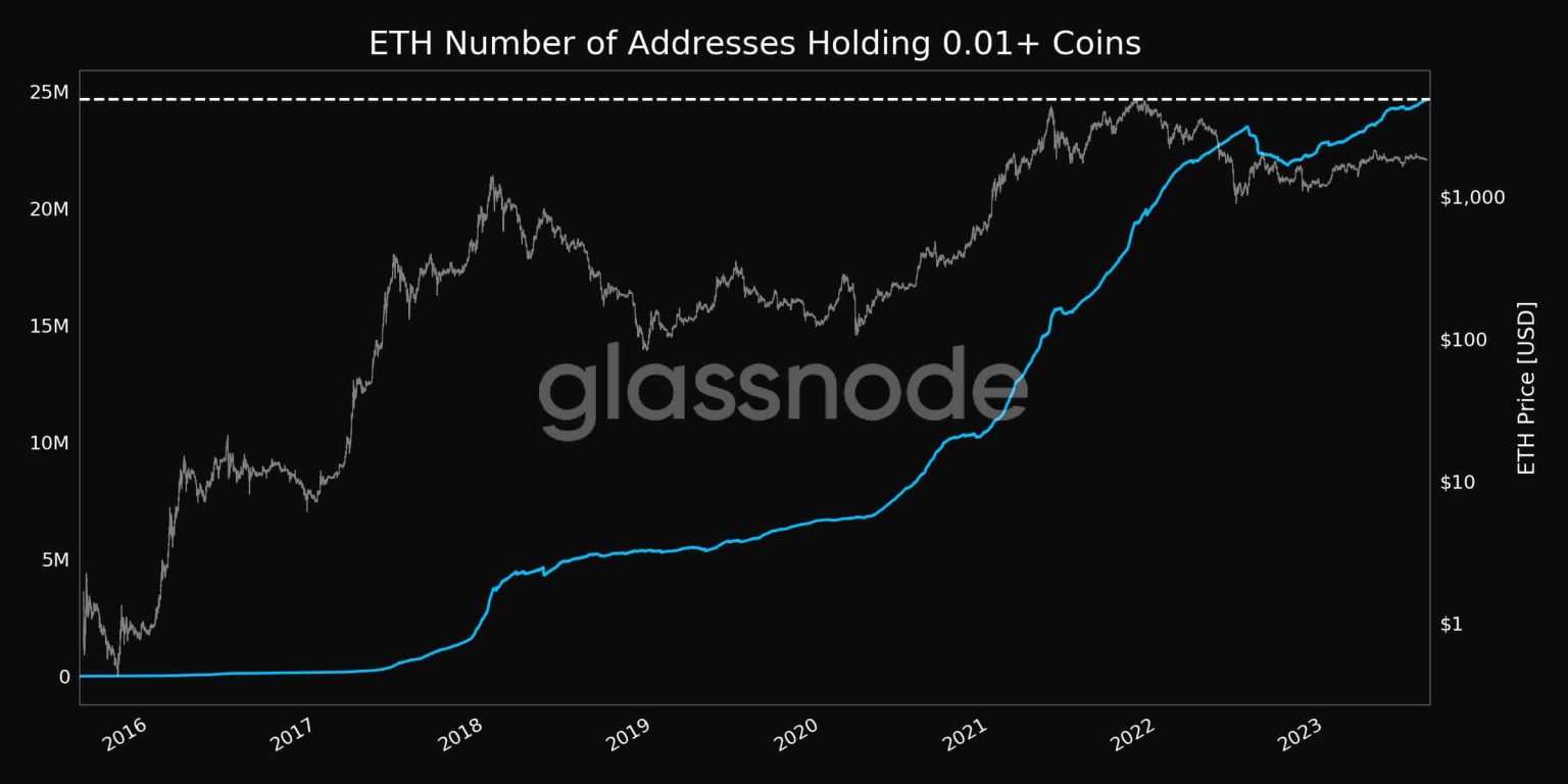How Ethereum stands to gain from PayPal USD’s launch