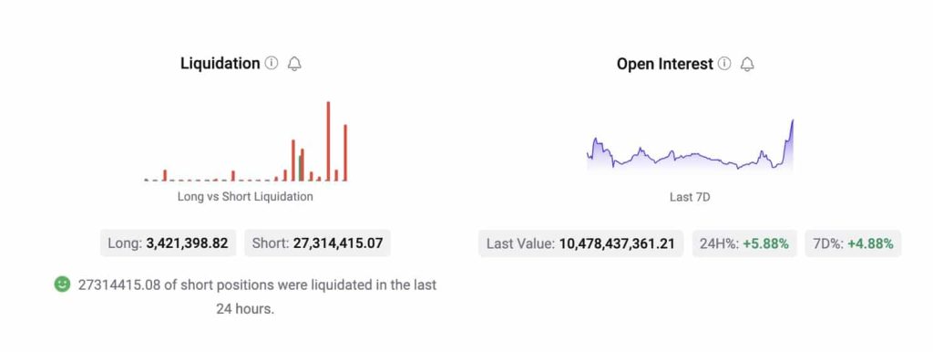 Bitcoin crosses $30k yet again – short sellers feel the burn