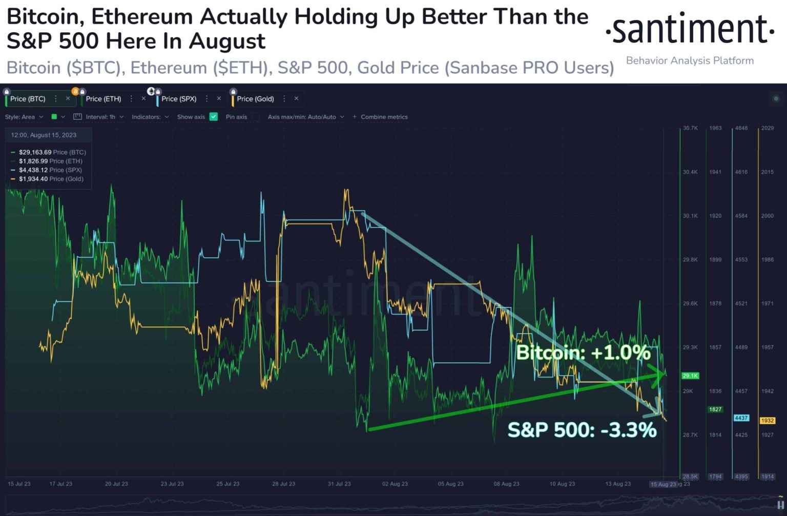 Delving into the Bitcoin ETF saga as regulators send mixed signals