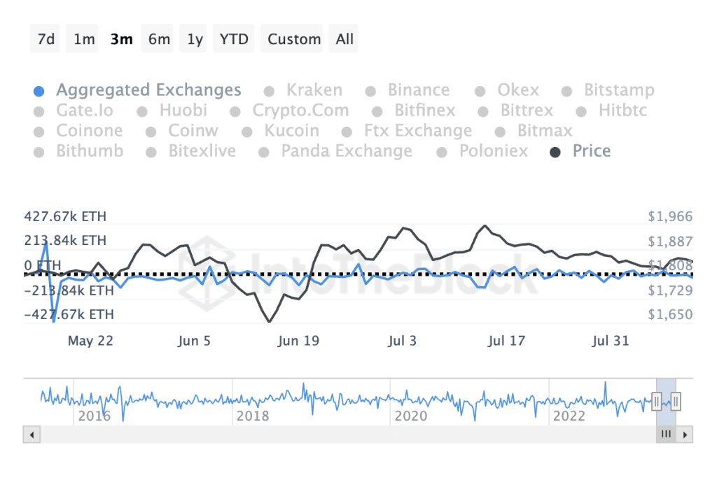 Ethereum’s volatility drops to lowest level in 10 years
