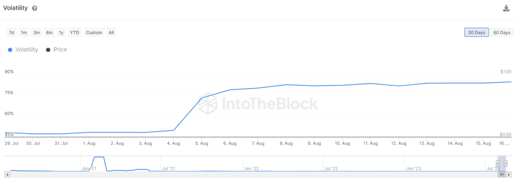 Shiba Inu Flashes Extreme Bearish Signals Despite Shibarium Hype! Can On-chain Momentum Save SHIB Price?