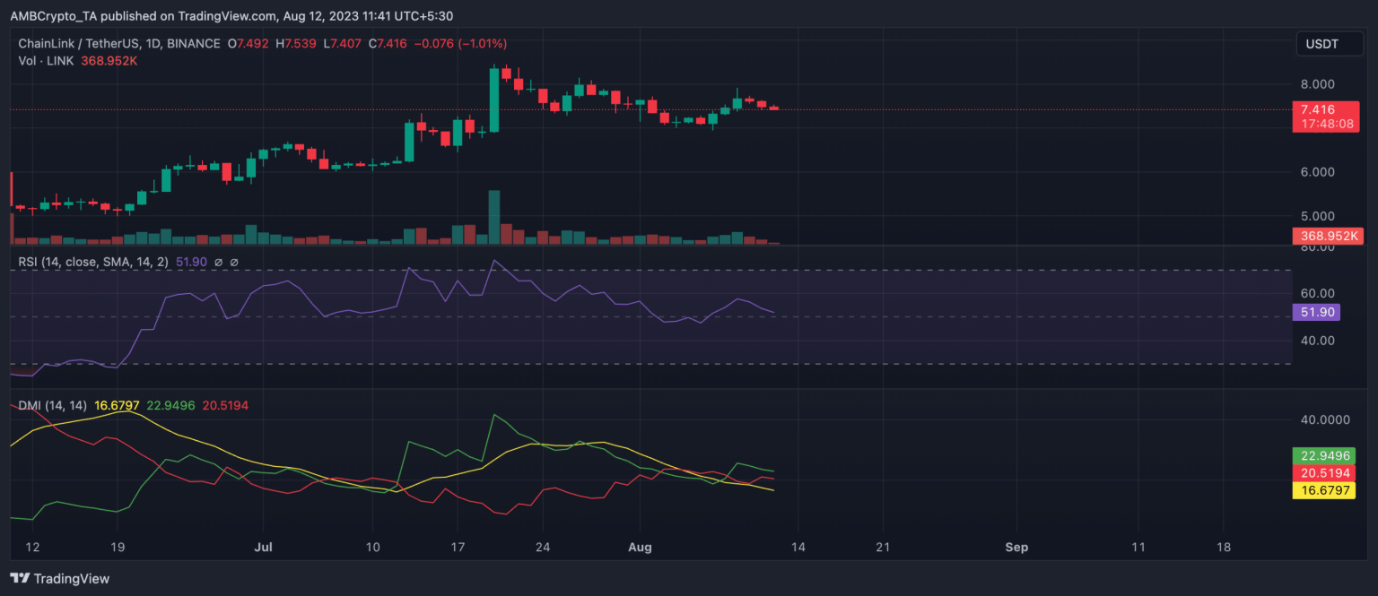 Dormant LINK moves for the first time in 6 weeks: Why it matters