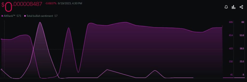 Shibarium steps up scaling efforts; Will it drive SHIB prices?