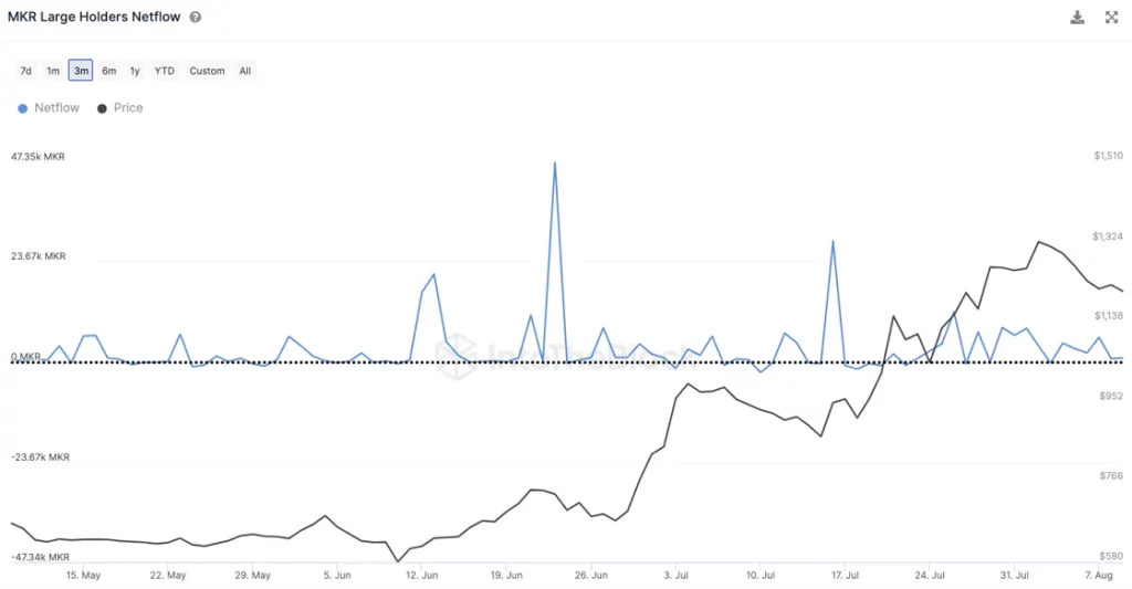 How MakerDAO’s strategies have galvanized demand for DAI, MKR