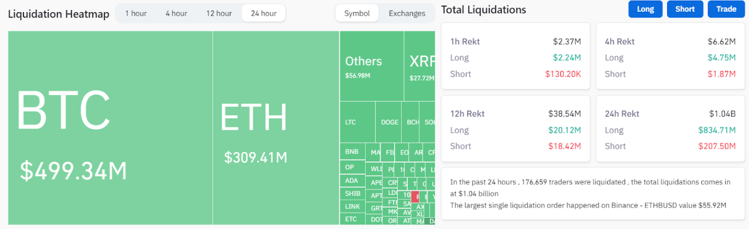 Crypto Market Analysis: Shiba Inu (SHIB) And Litecoin (LTC) Prices Rebound From Robust Support Zone – What’s Next?