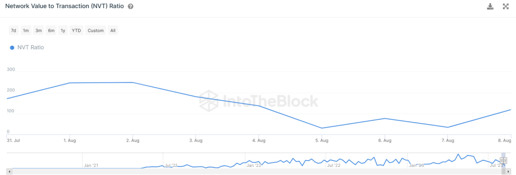 Shiba Inu’s Bearish Pressures Overruled By Bullish Charge! Here’s The Next Upswing For SHIB Price