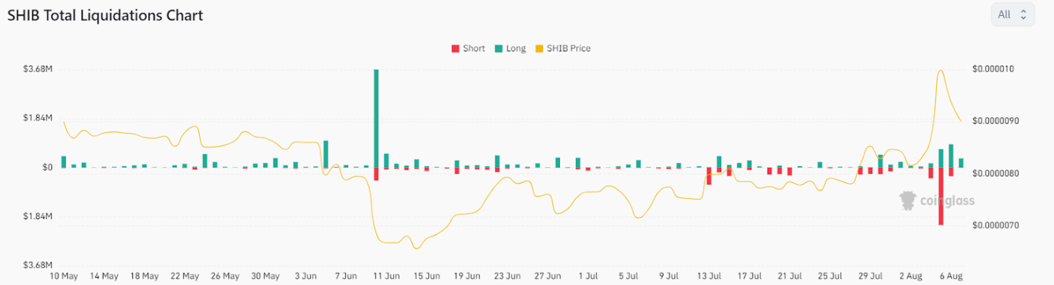 Shiba Inu Prepares For A Bullish Surge From This Key Support! The Unexpected SHIB Price Twist You Can’t Miss