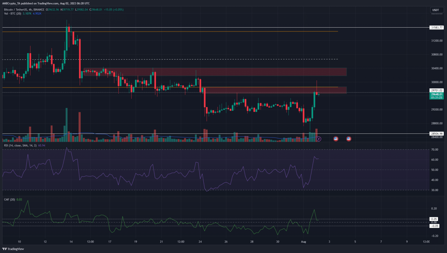 Bitcoin bounces 5% within 12 hours- are the bulls back?