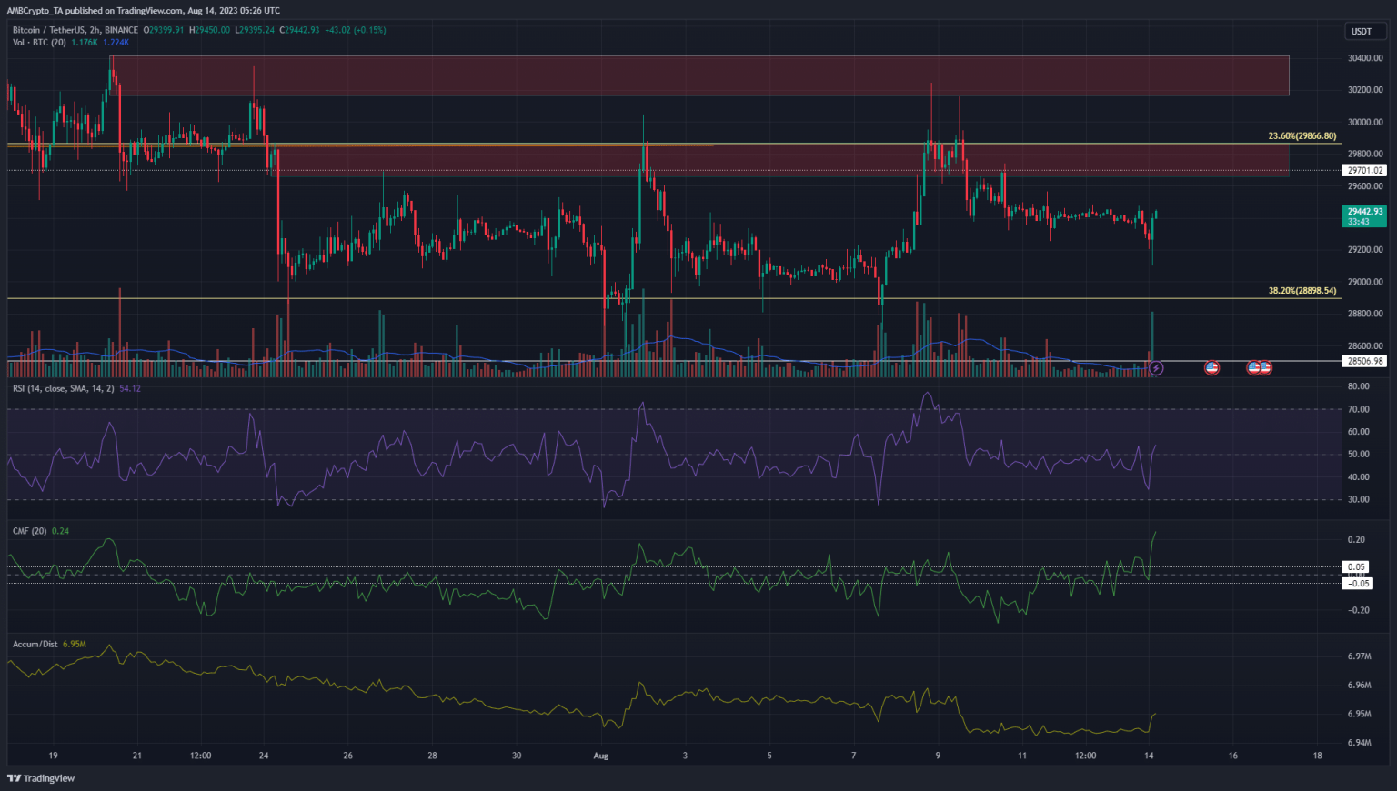 What to expect as Bitcoin volatility slumps over the weekend