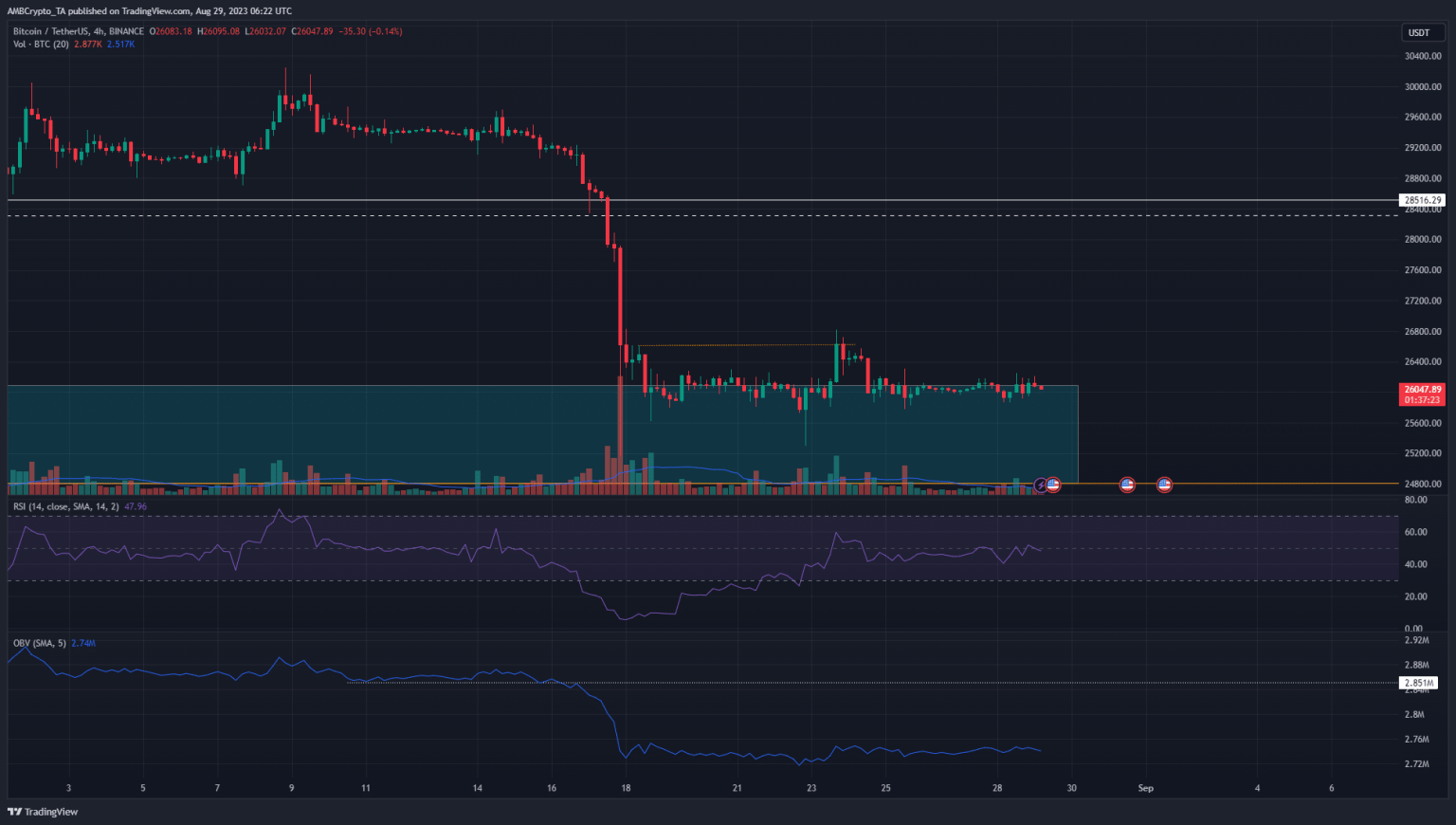 Is Bitcoin set to see wild volatility soon?