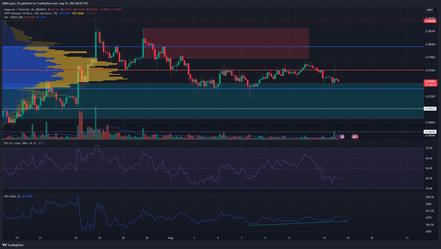 Why Dogecoin might slide another 5% soon