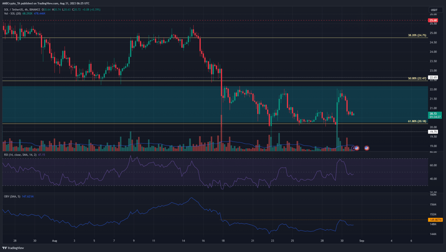 Can Solana bulls force a recovery as volatility drops