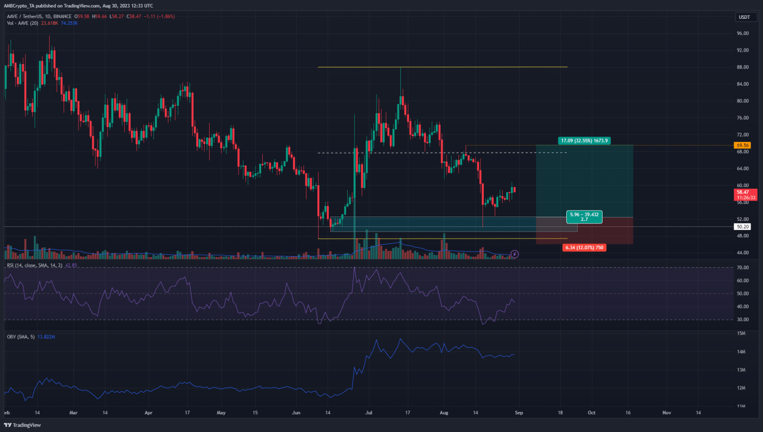 AAVE headed toward a three-year support zone; will buyers invest?