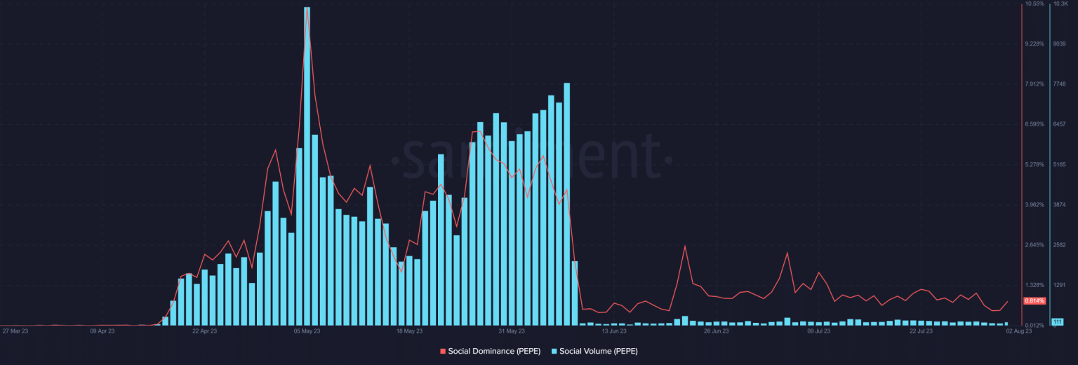 FTX, Elon Musk, Pepe linked to crypto manipulation claims