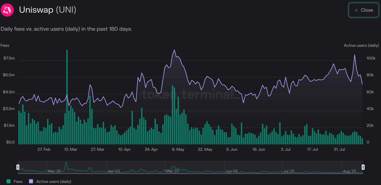 Uniswap: Founder Hayden not here to make ‘FRENS’ with latest update