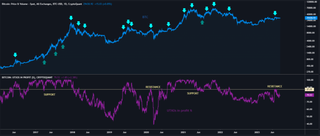 Bitcoin: Will another sell-off shape BTC’s short-term trajectory?