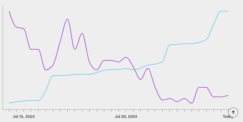 Polkadot: Despite DOT’s bearishness, staking grows