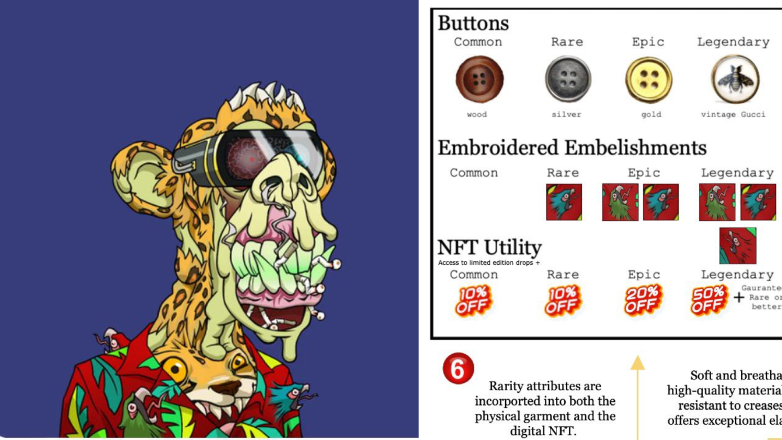 Mutant Ape Yacht Club’s First Phygital Fashion Designer picture of Mutant Ape Yacht Club members NFT PFP alongside debut fashion phygital collection