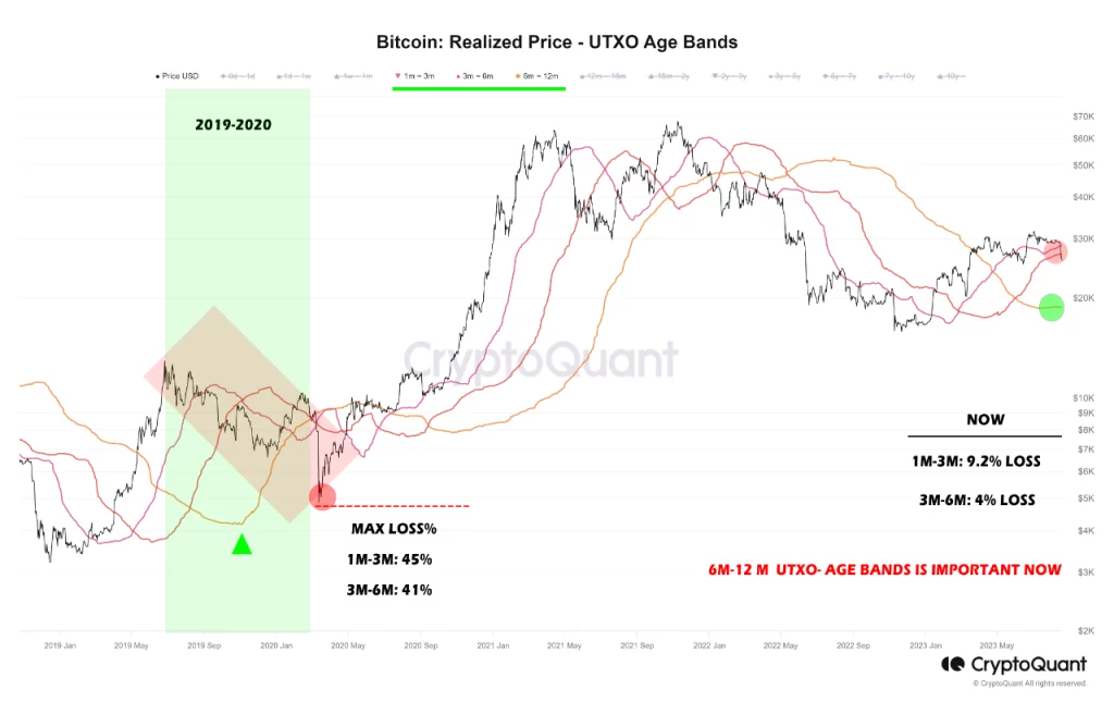 Why Bitcoin prices might fall further