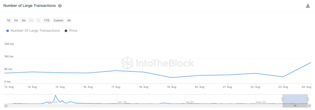 PEPE Coin Recovers Following A Spike In Whale Activity! Will PEPE Token Price Regain Old Momentum?