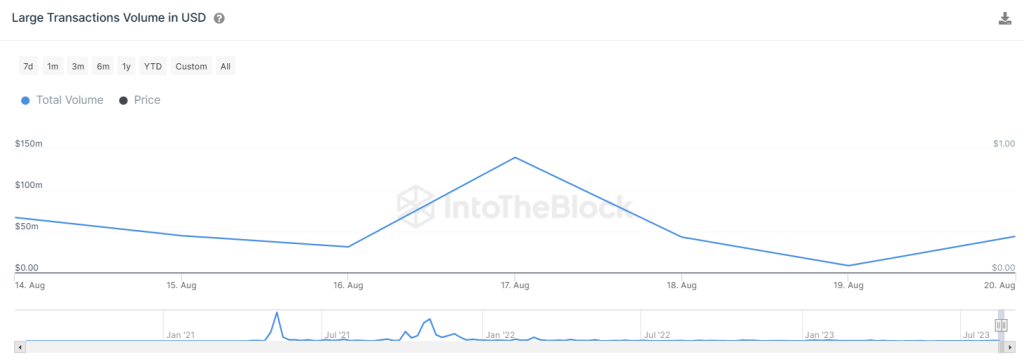 Shiba Inu Sellers Reach Crucial Support Level – Will This Metric Plunge SHIB Price Further?
