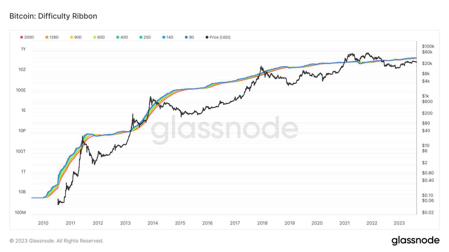 Why Bitcoin miners are looking for a different modus operandi