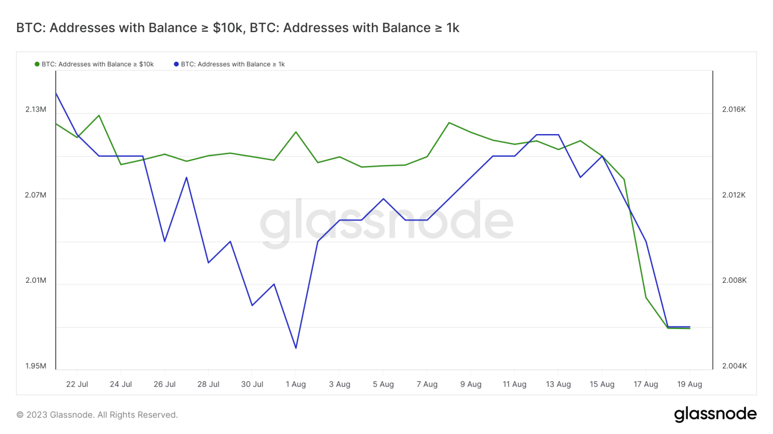 A look at Bitcoin in light of the just concluded bearish week