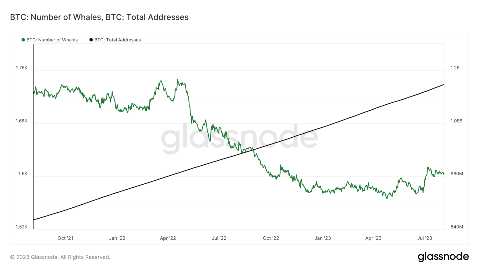 Bitcoin: History repeats itself? Inklings of 2013-2017 bull cycle emerge