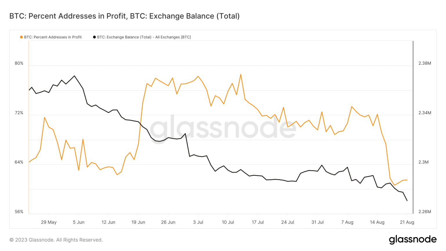Bitcoin: Exploring sub-$20k price possibility amid rate hikes