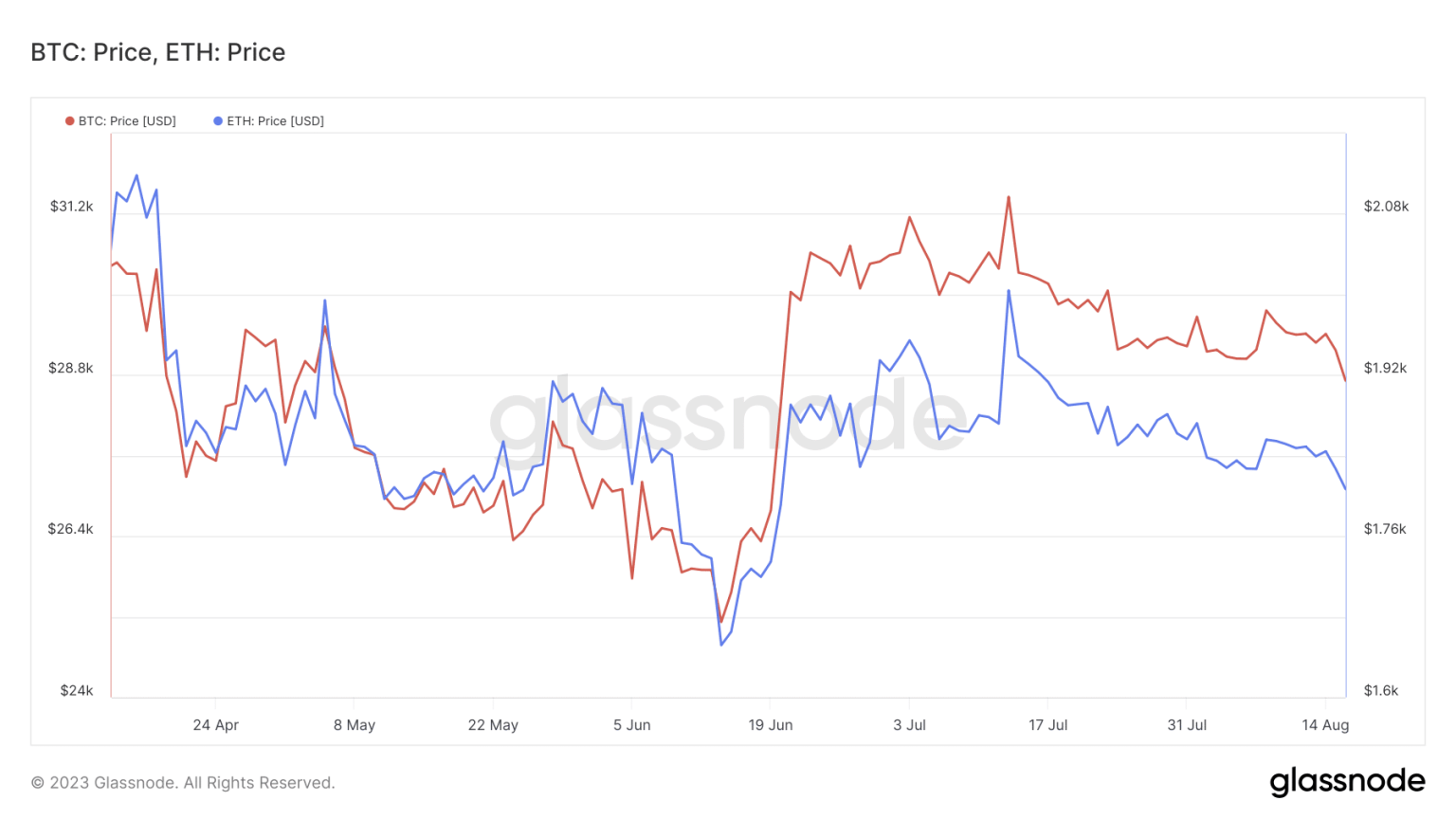 Crypto now more stable than oil: Decoding this turn of events