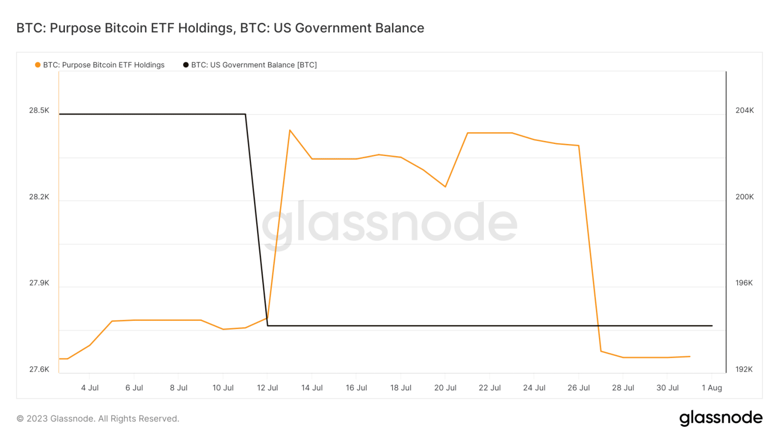 Is Michael Saylor behind Bitcoin’s resurging institutional interest?