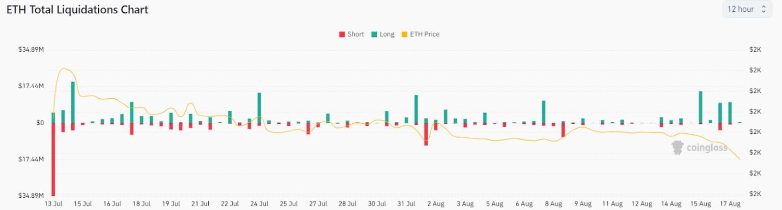 Ethereum Displays A Concerning Pattern On The 1-Year Chart! Is ETH Price Aiming For $1,400?