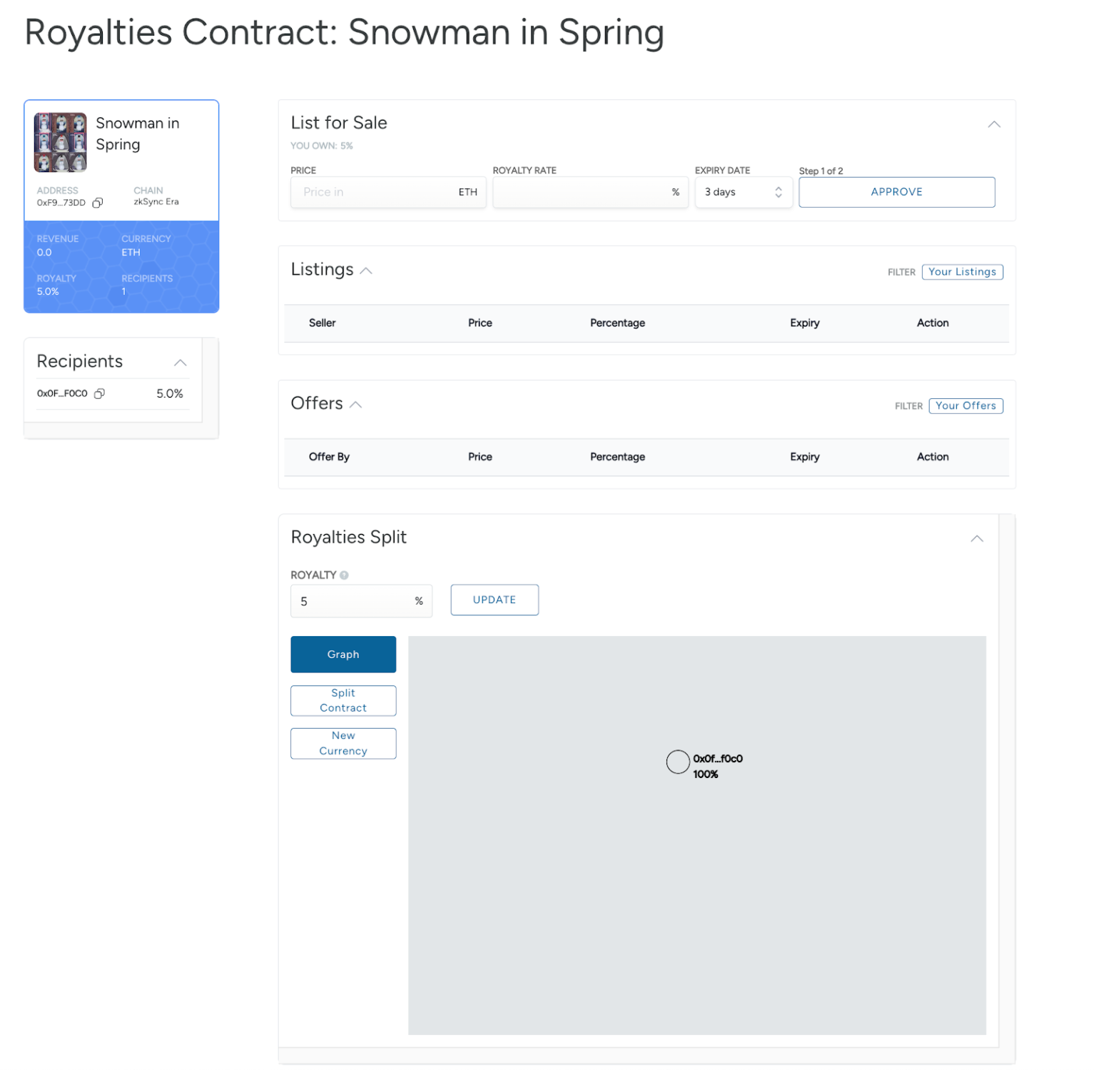 Blockframe using sealed bid auctions for NFT price discovery